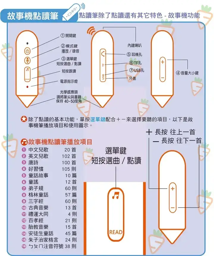 學霸英文 THE BSET CHOICE