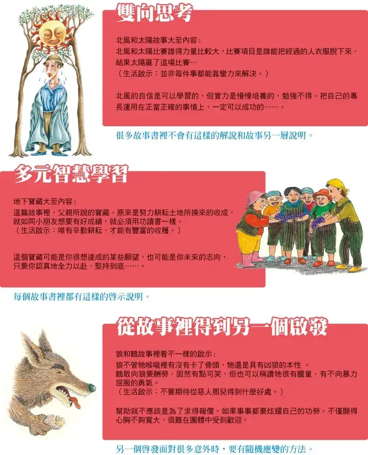 多元智慧學習繪本