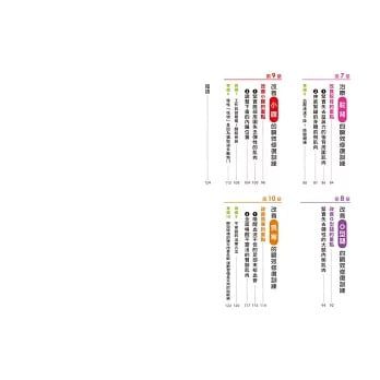 訓練操-2 訓練操 2