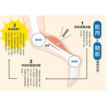 訓練操-4 訓練操 4